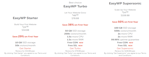 NameCheap WordPress